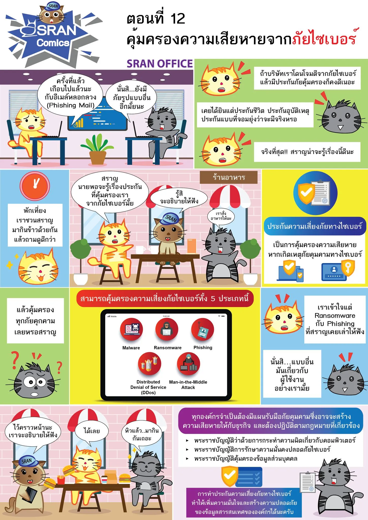 ภัยคุกคามไซเบอร์