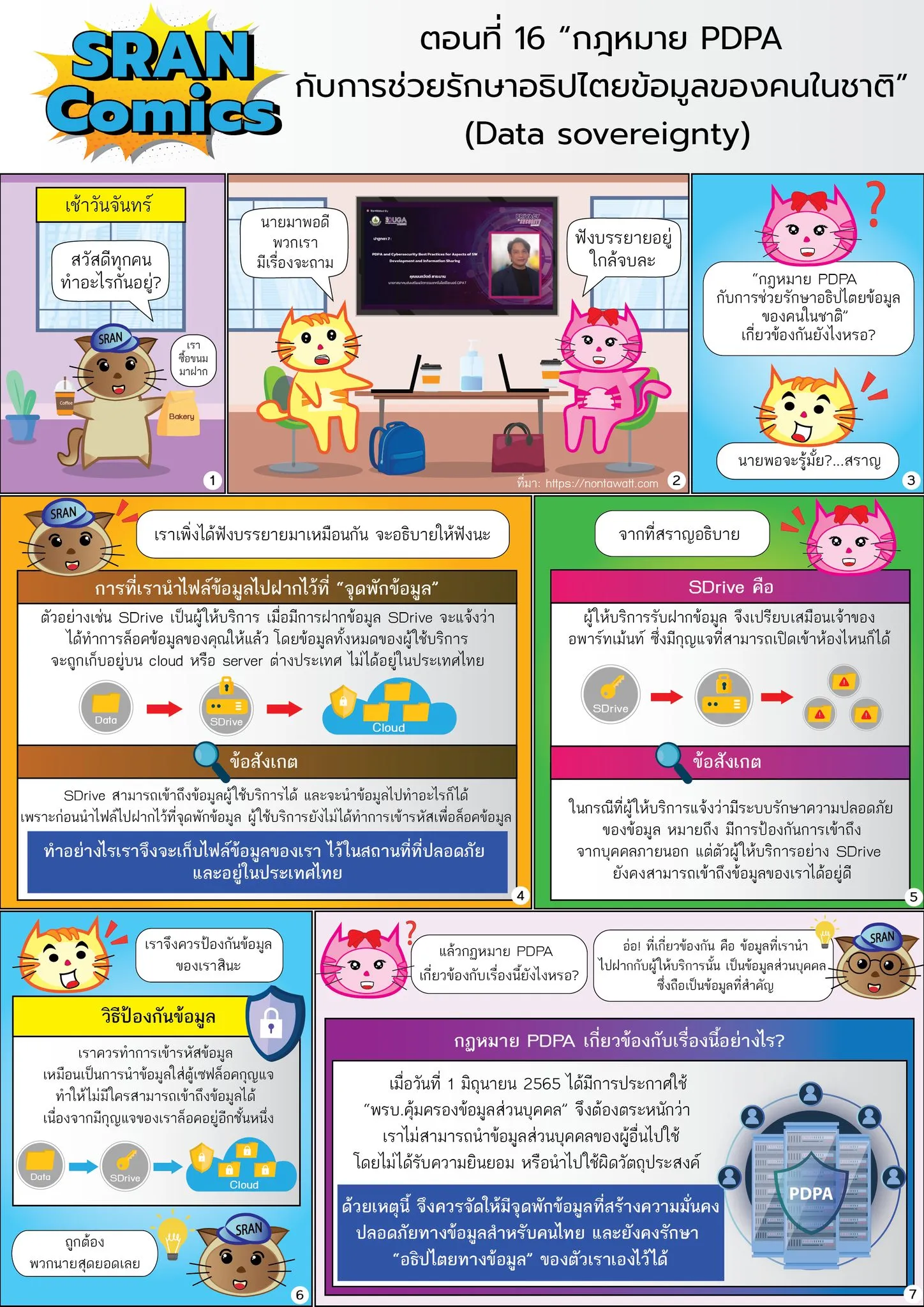 กฎหมาย PDPA