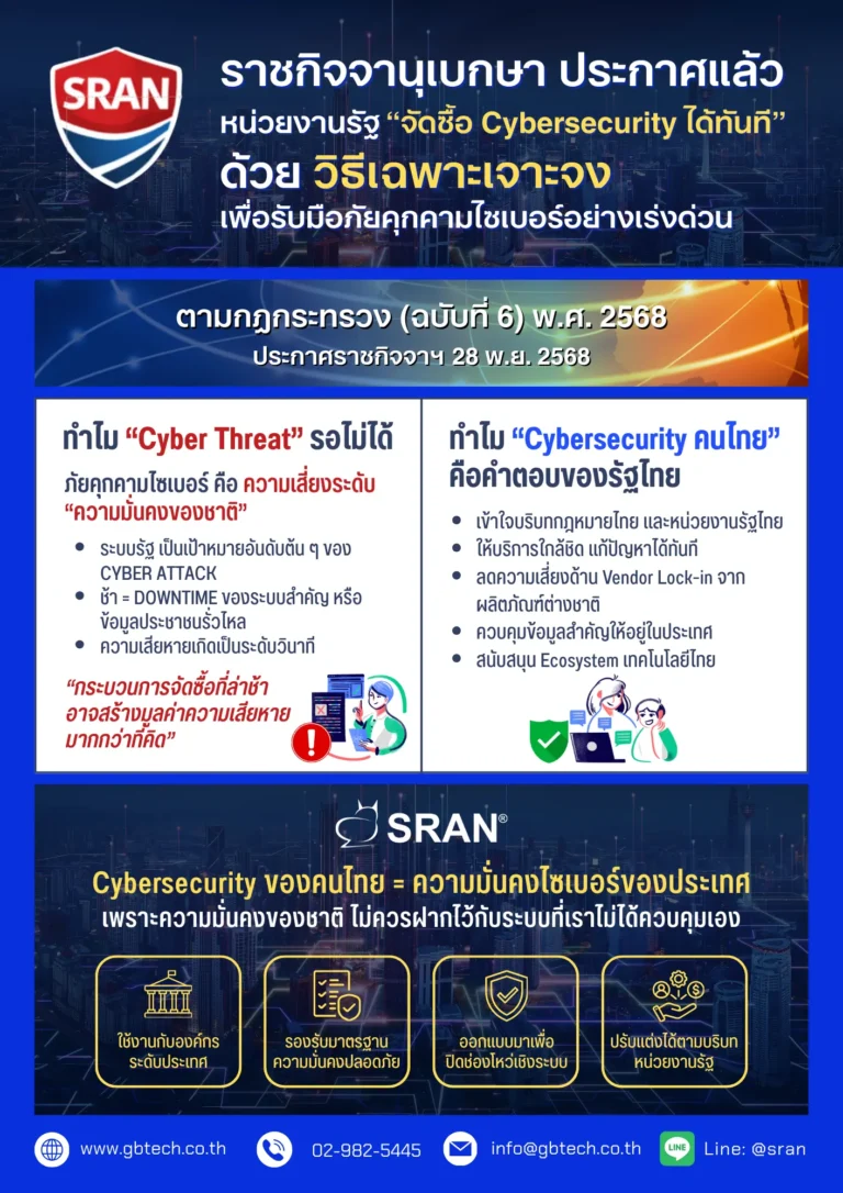 ราชกิจจานุเบกษาประกาศกฎกระทรวงใหม่ เปิดทางให้หน่วยงานรัฐจัดซื้อ Cybersecurity ด้วยวิธีเฉพาะเจาะจง เพื่อเสริมความมั่นคงของประเทศ Cybersecurity คนไทย