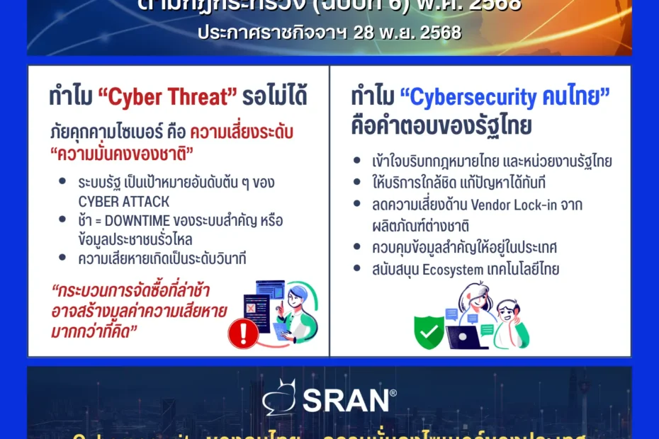 ราชกิจจานุเบกษาประกาศกฎกระทรวงใหม่ เปิดทางให้หน่วยงานรัฐจัดซื้อ Cybersecurity ด้วยวิธีเฉพาะเจาะจง เพื่อเสริมความมั่นคงของประเทศ Cybersecurity คนไทย