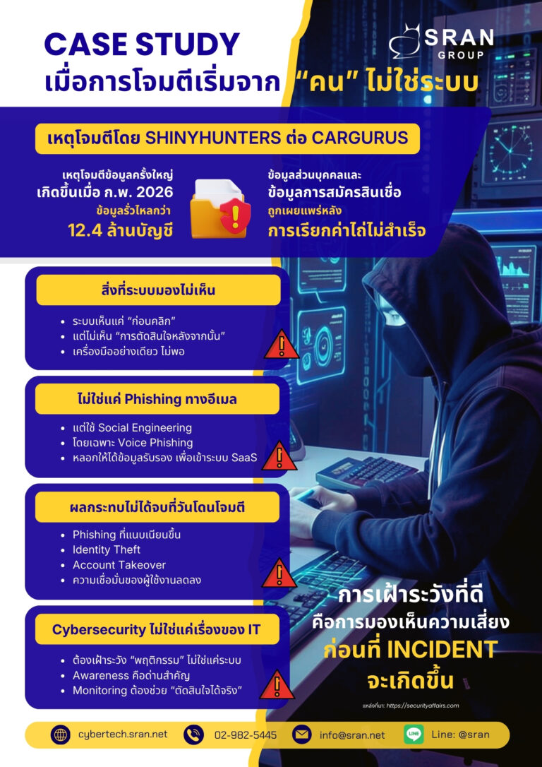 ShinyHunters cyberattack CarGurus