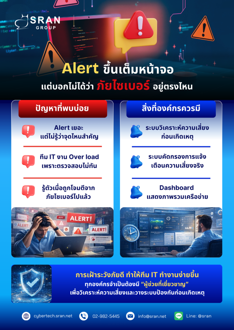 การเฝ้าระวังภัยไซเบอร์