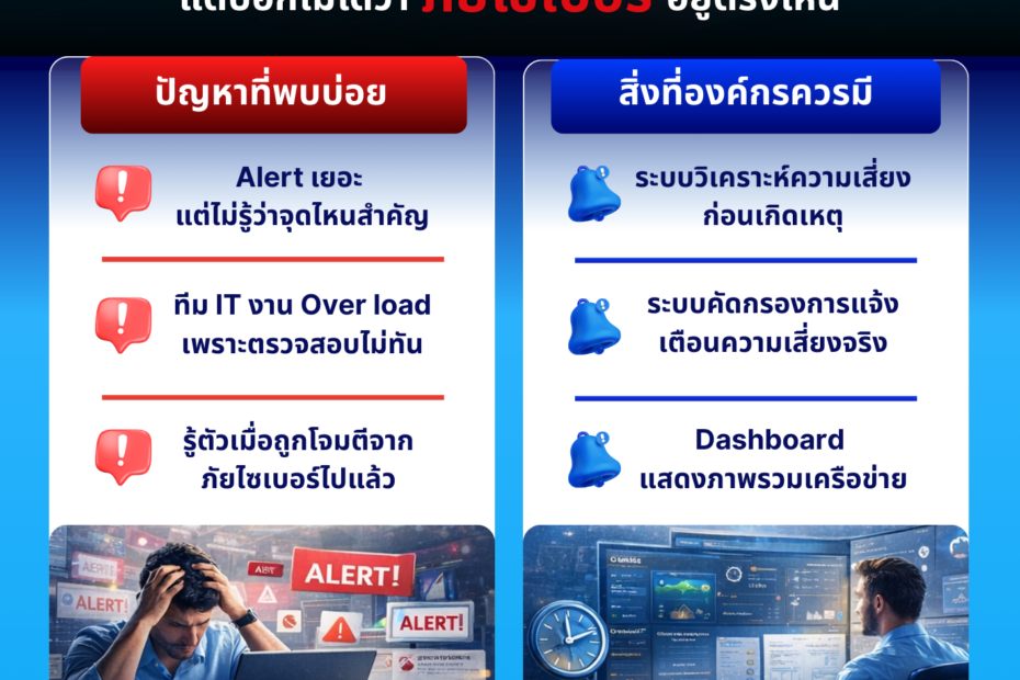 การเฝ้าระวังภัยไซเบอร์