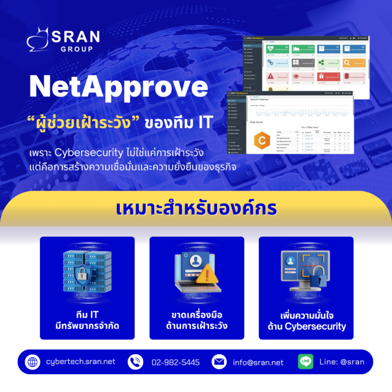 ระบบ Monitoring Cybersecurity สำหรับองค์กร