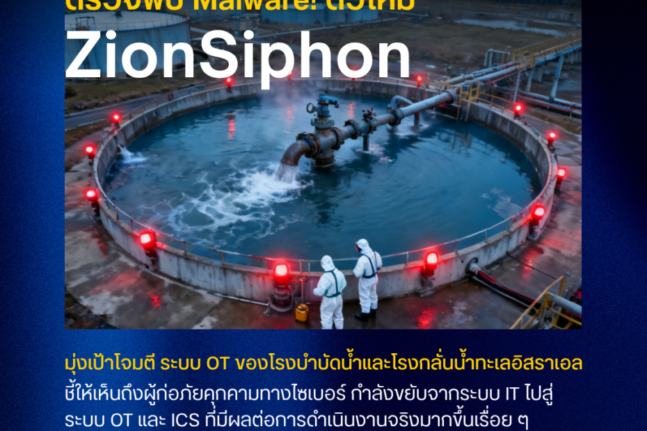 ZionSiphon มัลแวร์โจมตีระบบ OT ของโรงบำบัดน้ำอิสราเอล: ภัยคุกคามใหม่ต่อโครงสร้างพื้นฐานสำคัญ