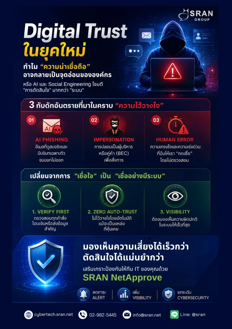 Digital Trust องค์กร